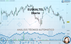 EUSKALTEL - Dagelijks