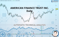 AMERICAN FINANCE TRUST INC. - Daily