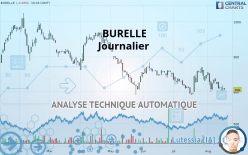 BURELLE - Täglich