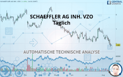 SCHAEFFLER AG INH. VZO - Täglich