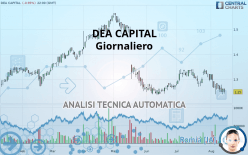 DEA CAPITAL - Giornaliero