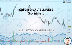 CREDITO VALTELLINESE - Giornaliero
