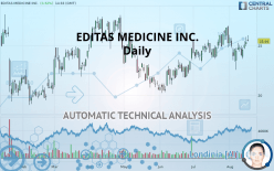 EDITAS MEDICINE INC. - Daily