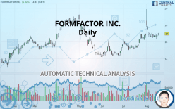 FORMFACTOR INC. - Daily