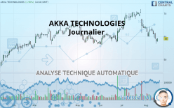 AKKA TECHNOLOGIES - Journalier