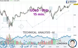 GOLD - USD - 15 min.