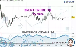 BRENT CRUDE OIL - 15 min.