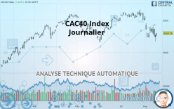 CAC40 INDEX - Journalier