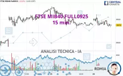 FTSE MIB40 FULL0925 - 15 min.