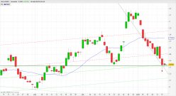 VALLOUREC - Daily