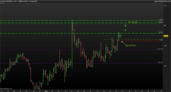 GBP/NZD - 4 uur