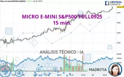 MICRO E-MINI S&amp;P500 FULL0925 - 15 min.