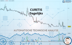 CURETIS - Giornaliero