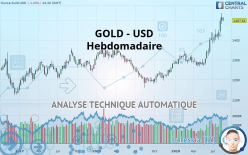 GOLD - USD - Hebdomadaire