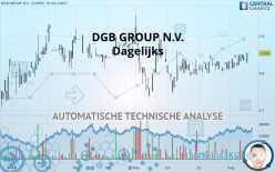 DGB GROUP N.V. - Giornaliero