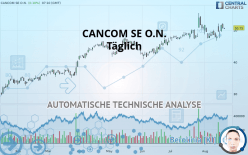 CANCOM SE O.N. - Täglich