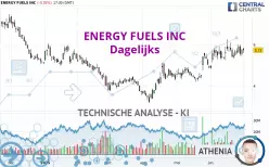 ENERGY FUELS INC - Daily