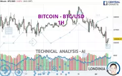 BITCOIN - BTC/USD - 1H