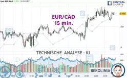 EUR/CAD - 15 min.