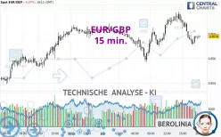 EUR/GBP - 15 min.