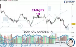 CAD/JPY - 1H