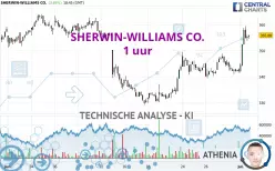 SHERWIN-WILLIAMS CO. - 1H