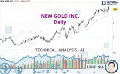 NEW GOLD INC. - Daily