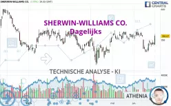 SHERWIN-WILLIAMS CO. - Daily