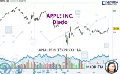 APPLE INC. - Daily