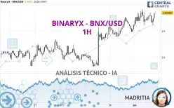 BINARYX - BNX/USD - 1H