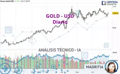 GOLD - USD - Daily