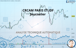 CRCAM PARIS ET IDF - Dagelijks