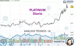 PLATINUM - Daily