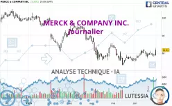 MERCK &amp; COMPANY INC. - Journalier