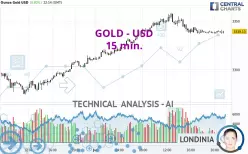GOLD - USD - 15 min.