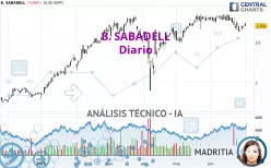 B. SABADELL - Daily