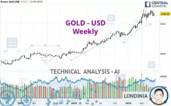 GOLD - USD - Wöchentlich