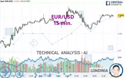 EUR/USD - 15 min.