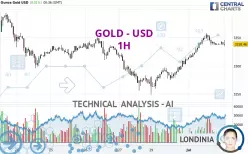 GOLD - USD - 1 Std.