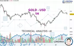 GOLD - USD - 1H