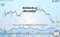 BONDUELLE - Täglich