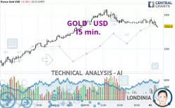 GOLD - USD - 15 min.