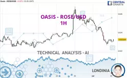 OASIS - ROSE/USD - 1H