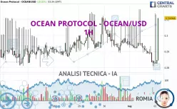 OCEAN PROTOCOL - OCEAN/USD - 1H