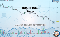 QUABIT INM. - Daily