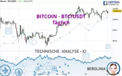 BITCOIN - BTC/USDT - Täglich