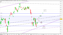 UBS AG UBS AG FI ENHANCED GLOB. HIGH YI - Dagelijks