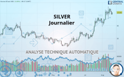 SILVER - USD - Journalier