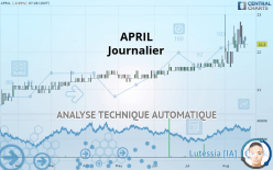 APRIL - Journalier