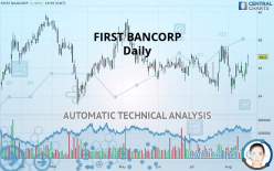 FIRST BANCORP - Daily